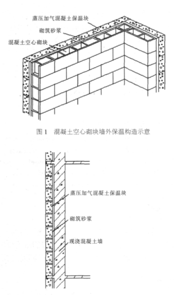 宁南蒸压加气混凝土砌块复合保温外墙性能与构造